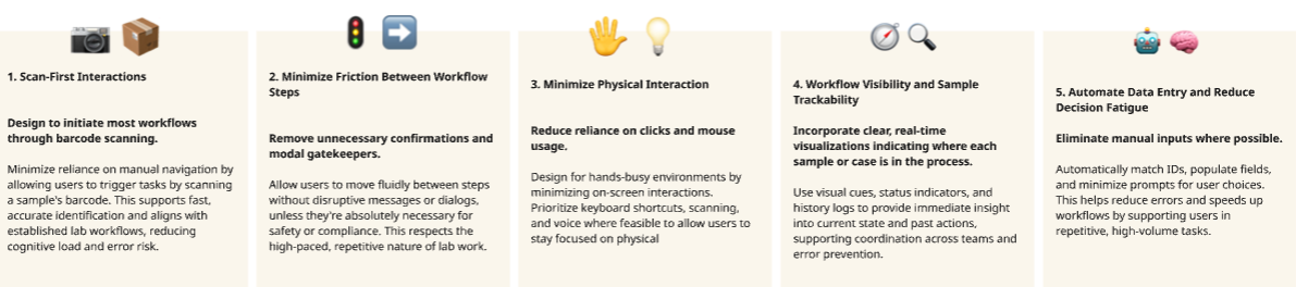 Design principles guiding the histopathology workflow redesign