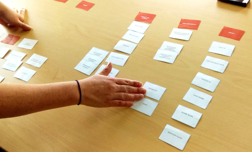 Card sorting activity results from usability testing