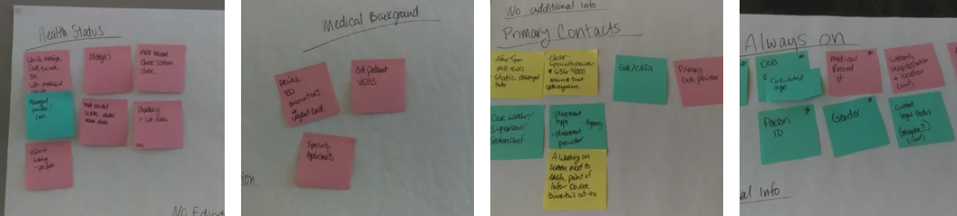 Card sorting summary from usability testing